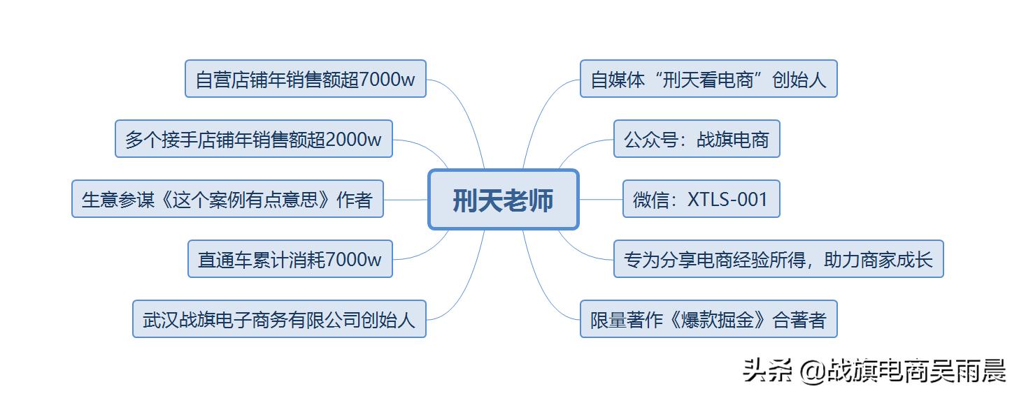 直通车操作技巧和注意事项,直通车操作的3个技巧解析