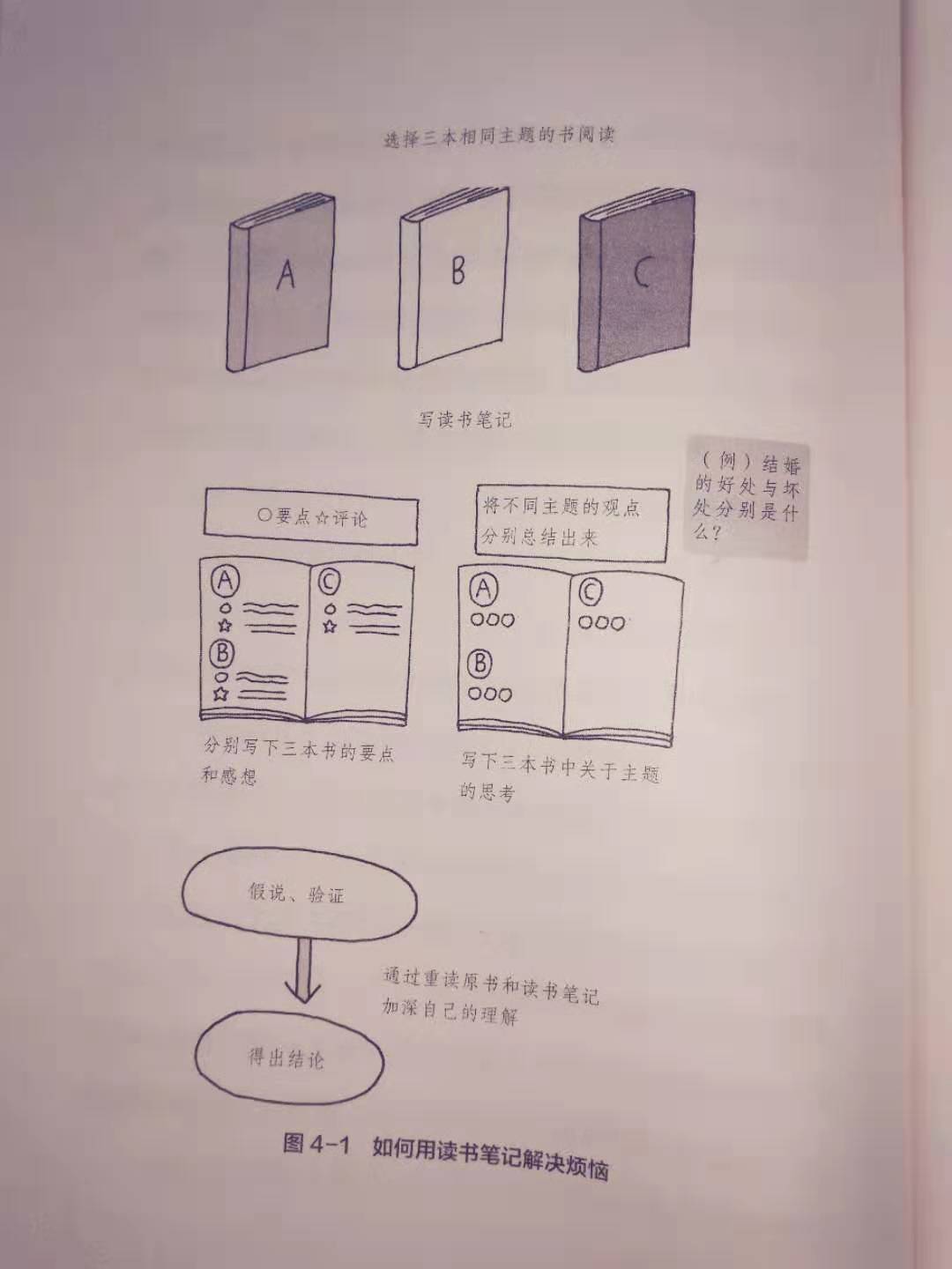 读文章怎么提高思考力,读书思考笔记