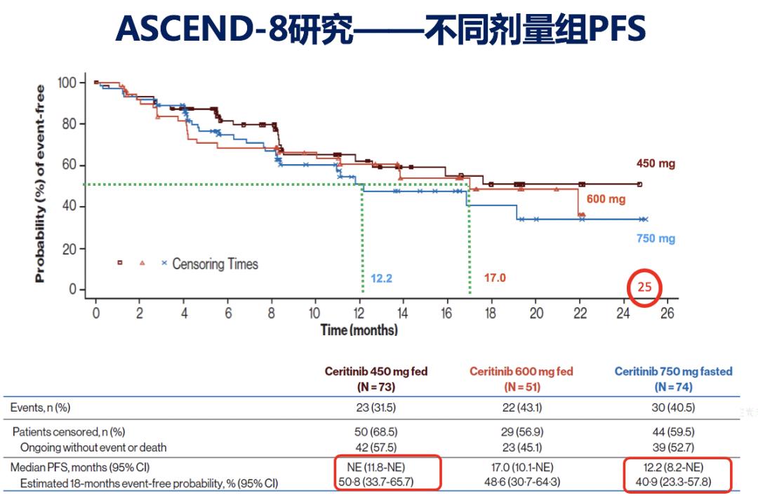 alk靶向药可以使脑转移瘤消失吗,靶向药为alk脑转移患者带来福音