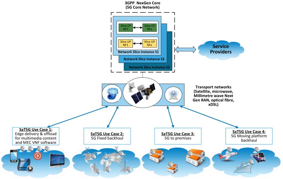 5g与卫星的关系,5g和卫星怎么结合
