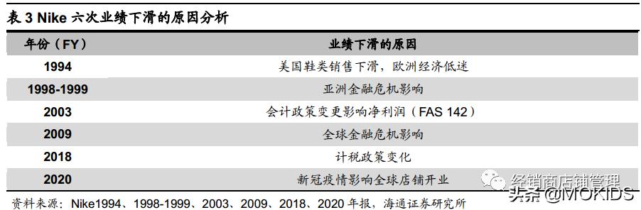 巨头之路-NIKE篇