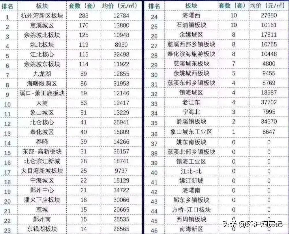 宁波疫情最新通知风险区,宁波疫情最新风险地区