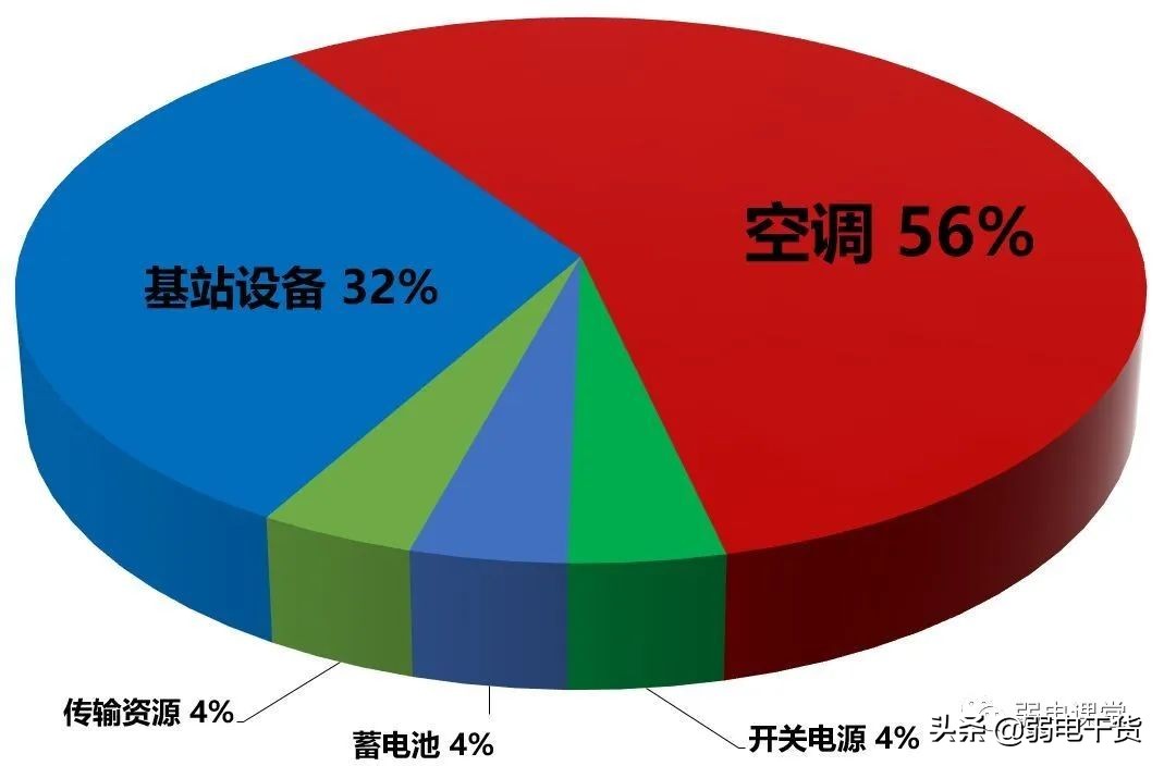 5g核心网各网元功能通俗易懂,5g承载网到底需要哪些
