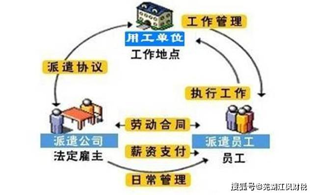 芜湖劳务派遣经营许可证办理条件,芜湖办理劳务派遣许可证
