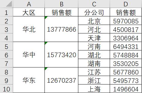 给表格插入一个饼图图表,excel推荐的双层饼图