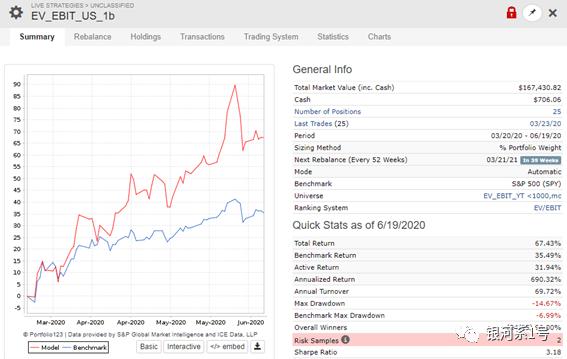 周期性股票投资策略,独特的选股方法