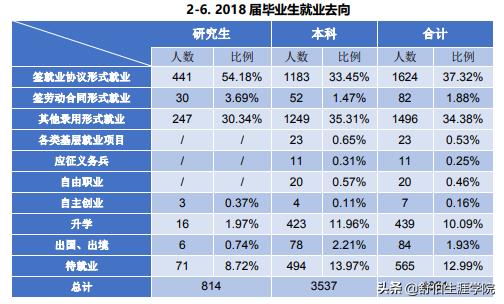 舒伯职业生涯,舒伯生涯书籍