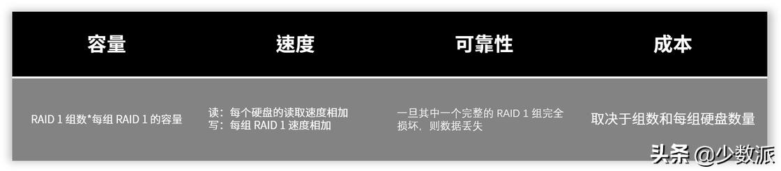 nas新手入门必买,入门级nas是什么