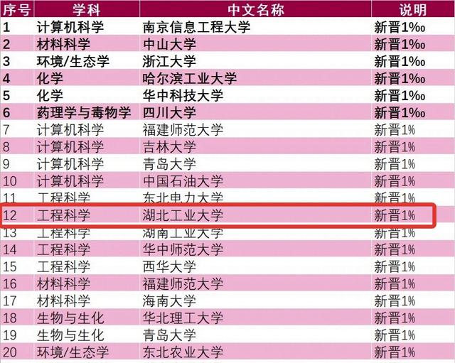 湖北工业大学cuba实力,湖北工业大学的实力怎样