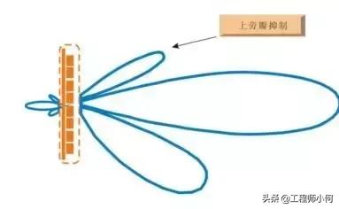 天线基础知识介绍,天线基础知识与应用