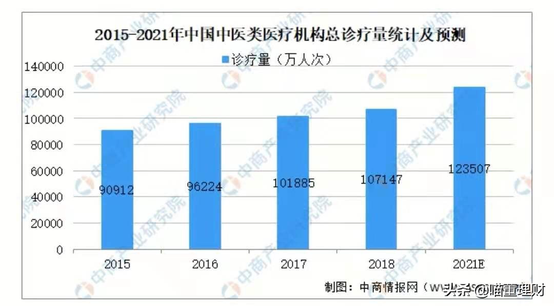国家三大绝密药物片仔癀,国宝级中成药片仔癀