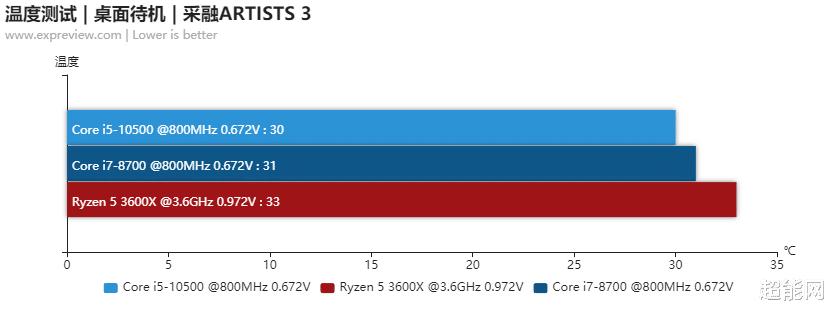 酷睿i510400f对比i78700,酷睿i5-9400排名