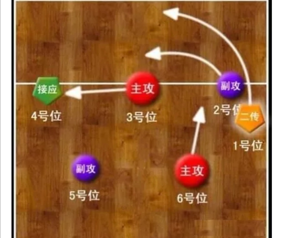 排球比赛应该带什么,排球比赛中如何拦网