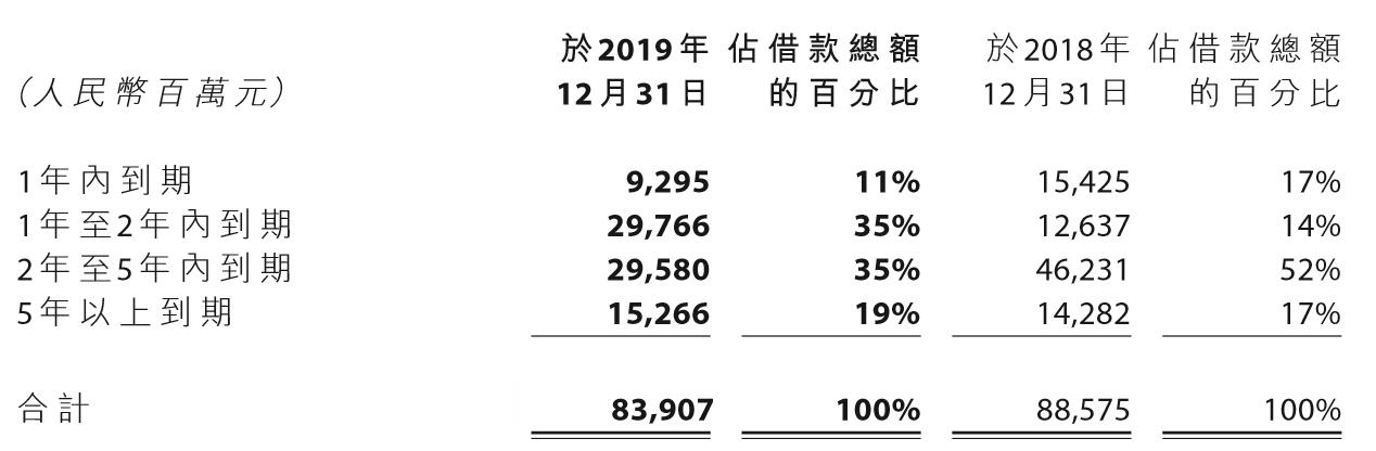 远洋集团股票目标价,股价创十年新低业绩预增1400%
