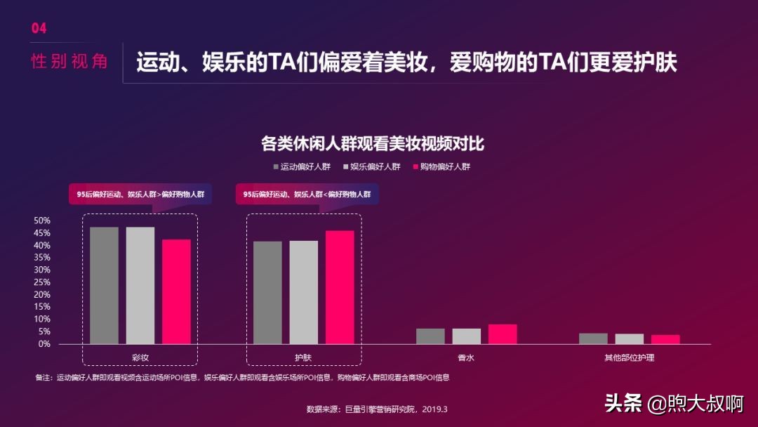 抖音美妆行业前景分析,怎么入手短视频行业