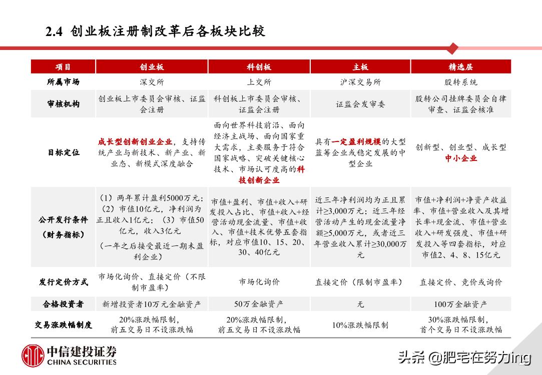 中信建投重组,中信建投创业板开通