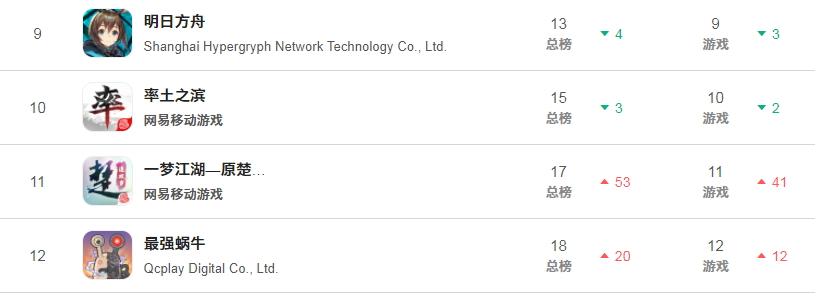 天涯明月刀游戏功力排行榜,揭秘天涯明月刀游戏背后黑幕