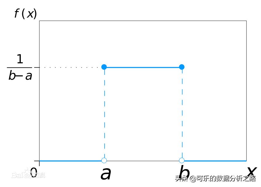 指数分布正态分布,终于分清二项分布与超几何分布
