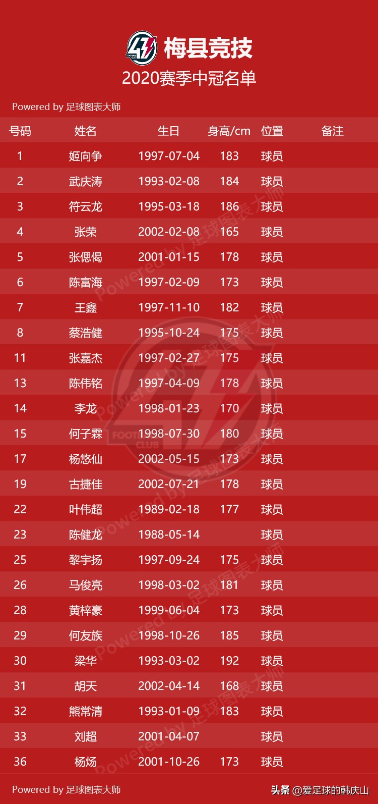 2020中冠联赛名单,2020年中冠联赛排名