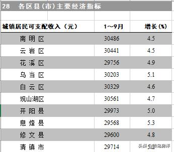 贵阳华润地产怎么样,贵阳华润老城规划