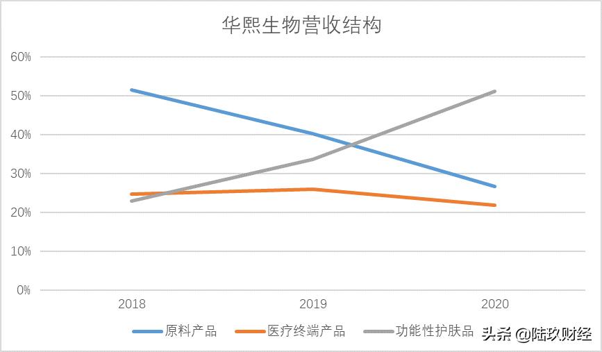 华熙生物的玻尿酸精华,华熙生物夸迪5d玻尿酸