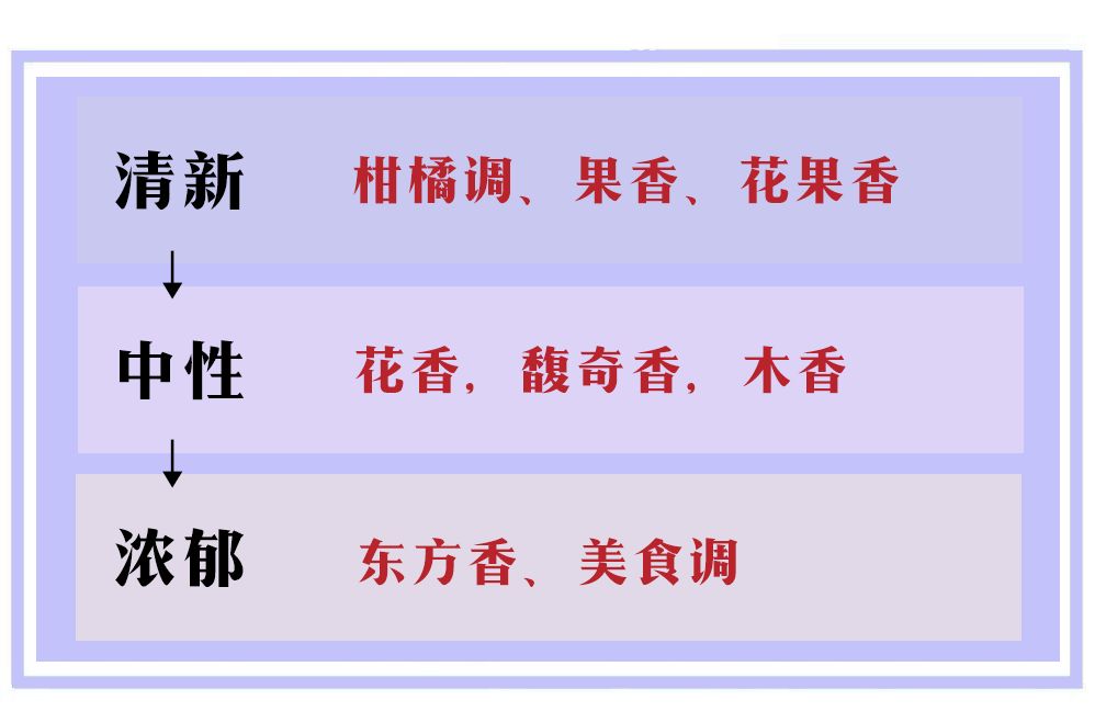 适合20岁女生的巴宝莉香水有哪些 (香奈儿邂逅香水哪个适合20岁女生)