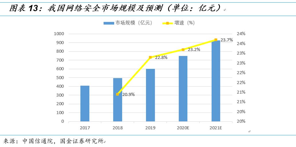 国金研究投资策略,国金研究十大热门股