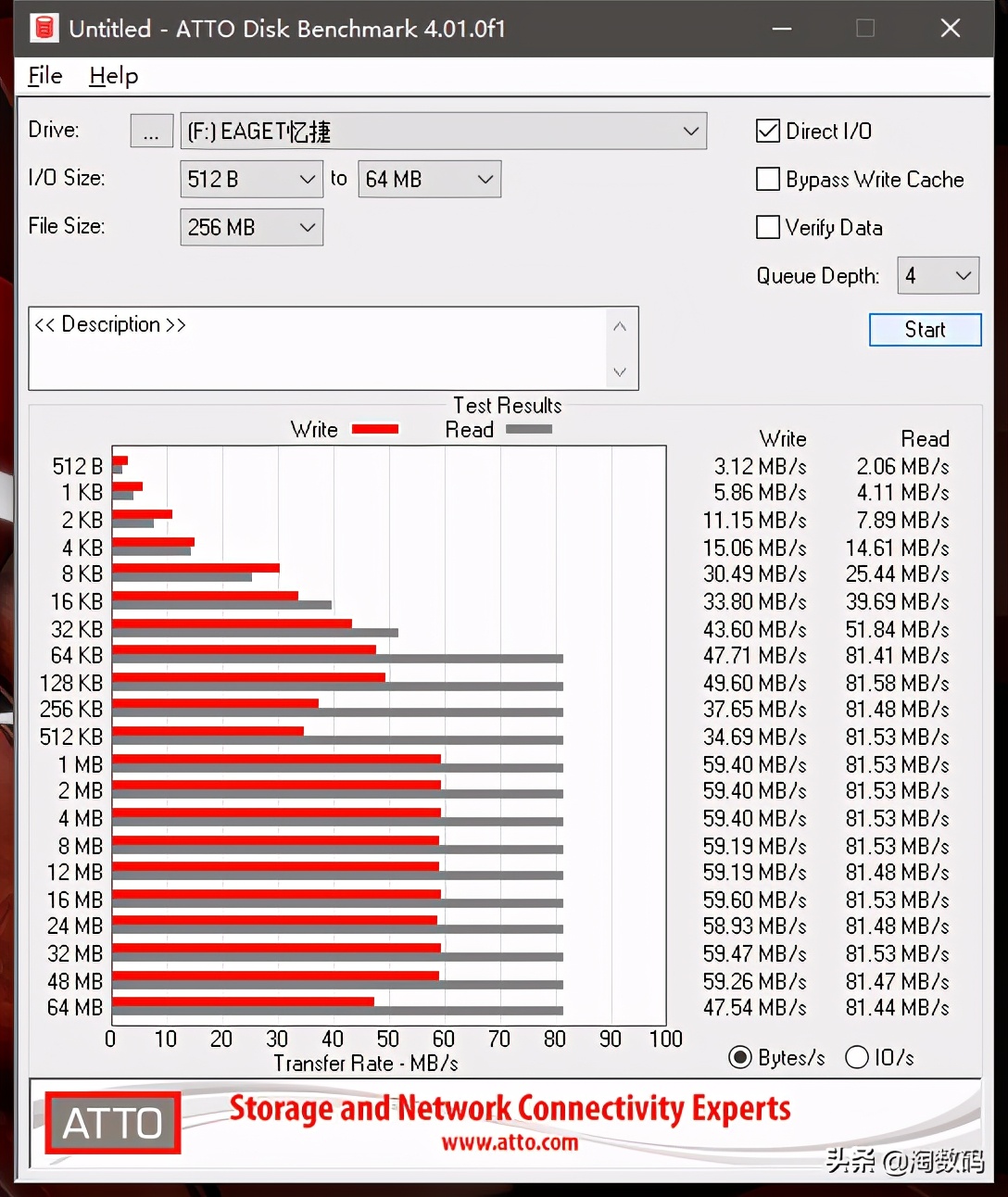 大众type-c双口u盘,type-c双口通用u盘
