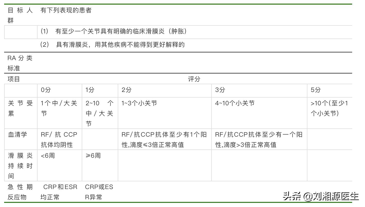 【免疫相关不良妊娠答疑解惑18】——类风湿关节炎(上)