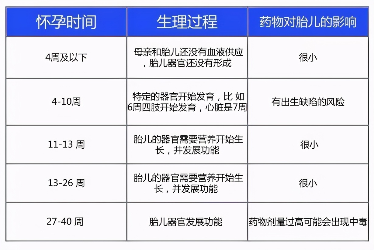 怀孕期间生病该不该用药,怀孕生病了是忍着还是吃药缓解