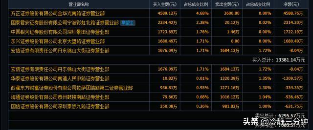 300468四方精创最新消息,300469四方精创股吧