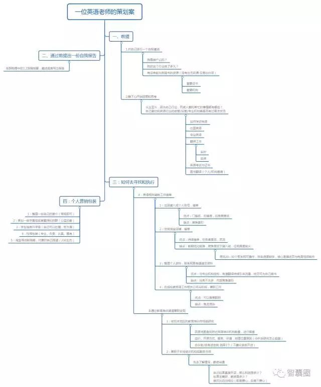 给普通人的39个赚钱金点子,26个你没想到的赚大钱点子