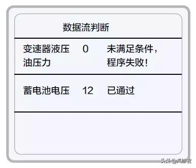 雪佛兰赛欧emt变速箱用什么油,雪佛兰赛欧emt挂不了倒挡