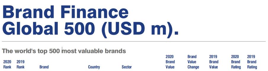 国际四大会计师事务所工资对比,2023最新会计事务所排名