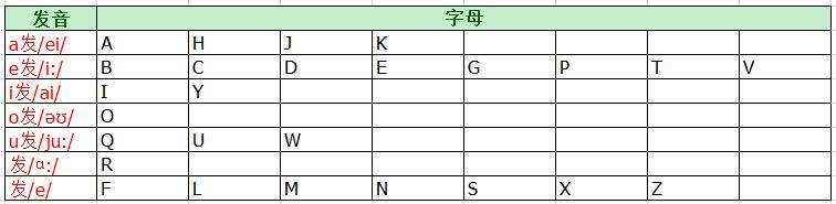 一文搞懂英语语法,一文搞懂kafka