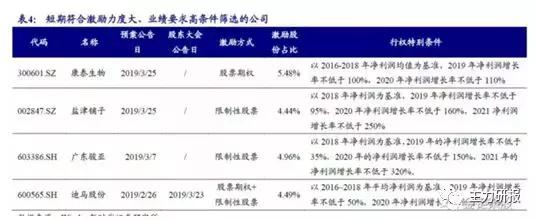 第一财经吴俊琛：我们关注业绩的低点、行业的拐点（教你读研报）
