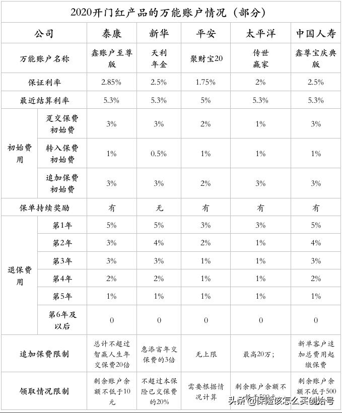 泰康畅赢人生保险15年好吗,泰康智赢人生产品怎么样