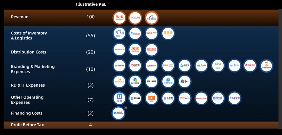 天猫如何突破上亿销售额,天猫开店如何把成本降到最低