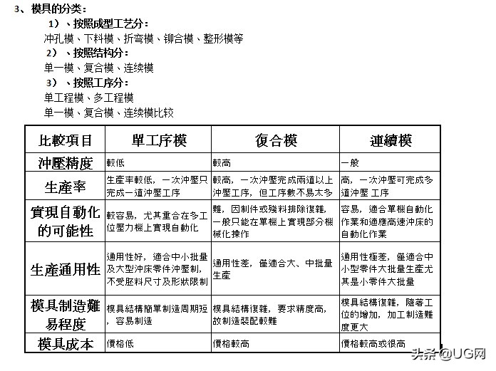 冲压模具设计实践100例,冲压模具没必要加大模具尺寸