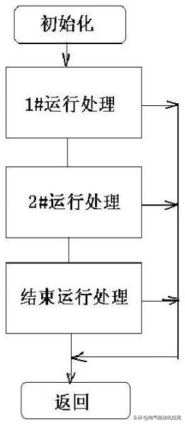 初级维修电工轻松学习电工知识,电工技术教程之维修电工基础知识