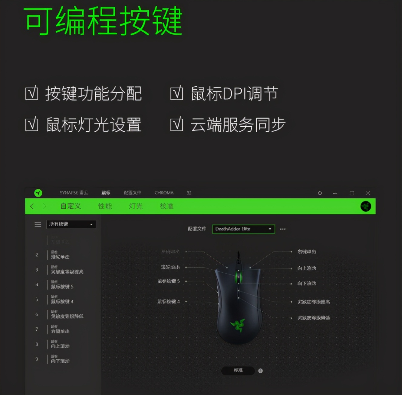 雷蛇蝰蛇鼠标测评,雷蛇毒蝰8khz有线游戏鼠标评测