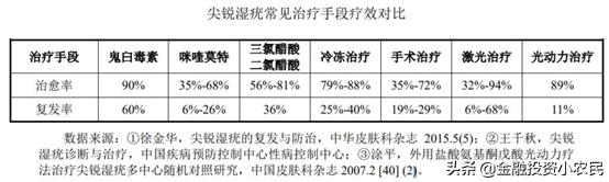 科创复旦张江上市最受益a股,复旦张江a股