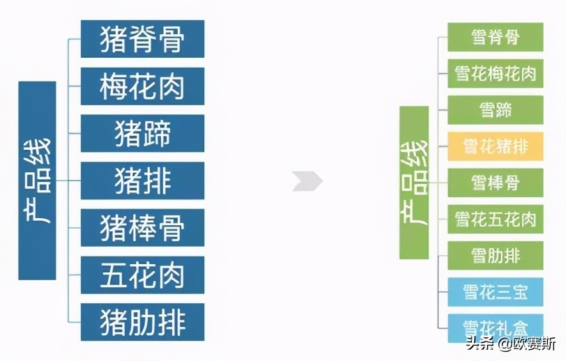 欧赛斯的产品怎么样,欧赛斯超级案例详解