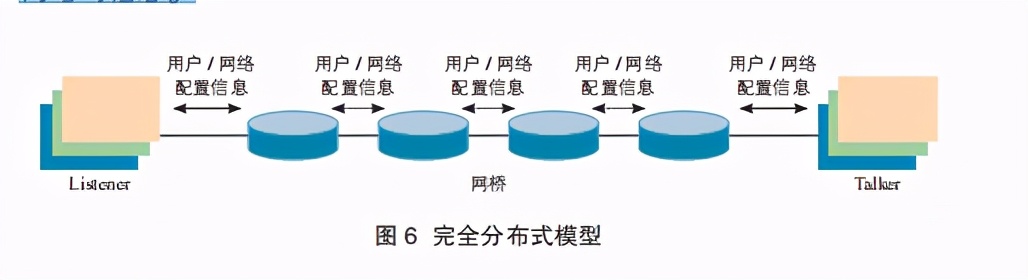 网络白皮书详解,网络信息白皮书