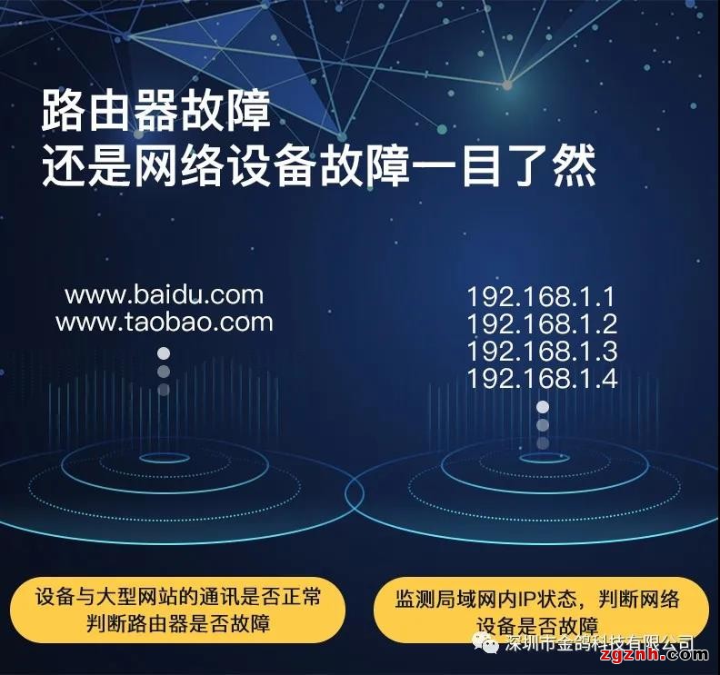 金鸽科技推出RTU5028E网络故障断电报警器