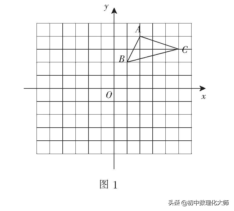 平面直角坐标系下的图形变换,初中数学坐标系中图形规律题