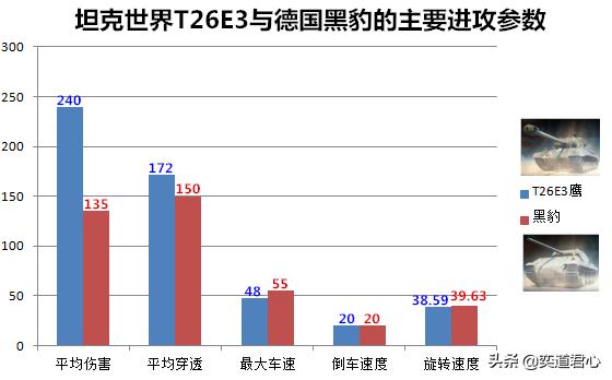 为什么超级潘兴要选黑豹的装甲,黑豹坦克vs潘兴坦克纪录片