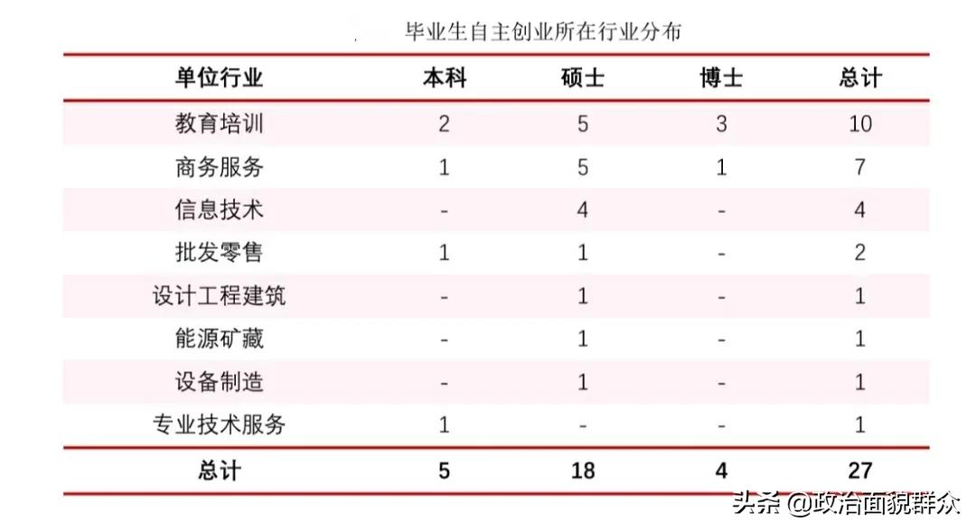 华东师范大学就业推荐表,北京师范大学全国高校盘点