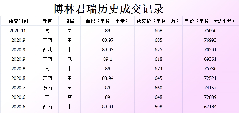 沙井万丰海岸城商场预计开业时间,沙井万丰海岸城