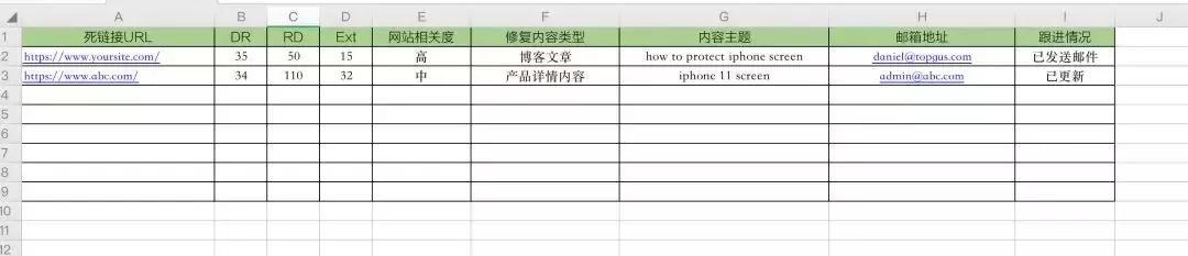 Daniel:如何使用Ahrefs工具获取高质量外链